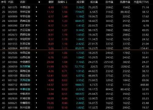 揭秘科技新品重塑投資體驗，股票總量一覽無余