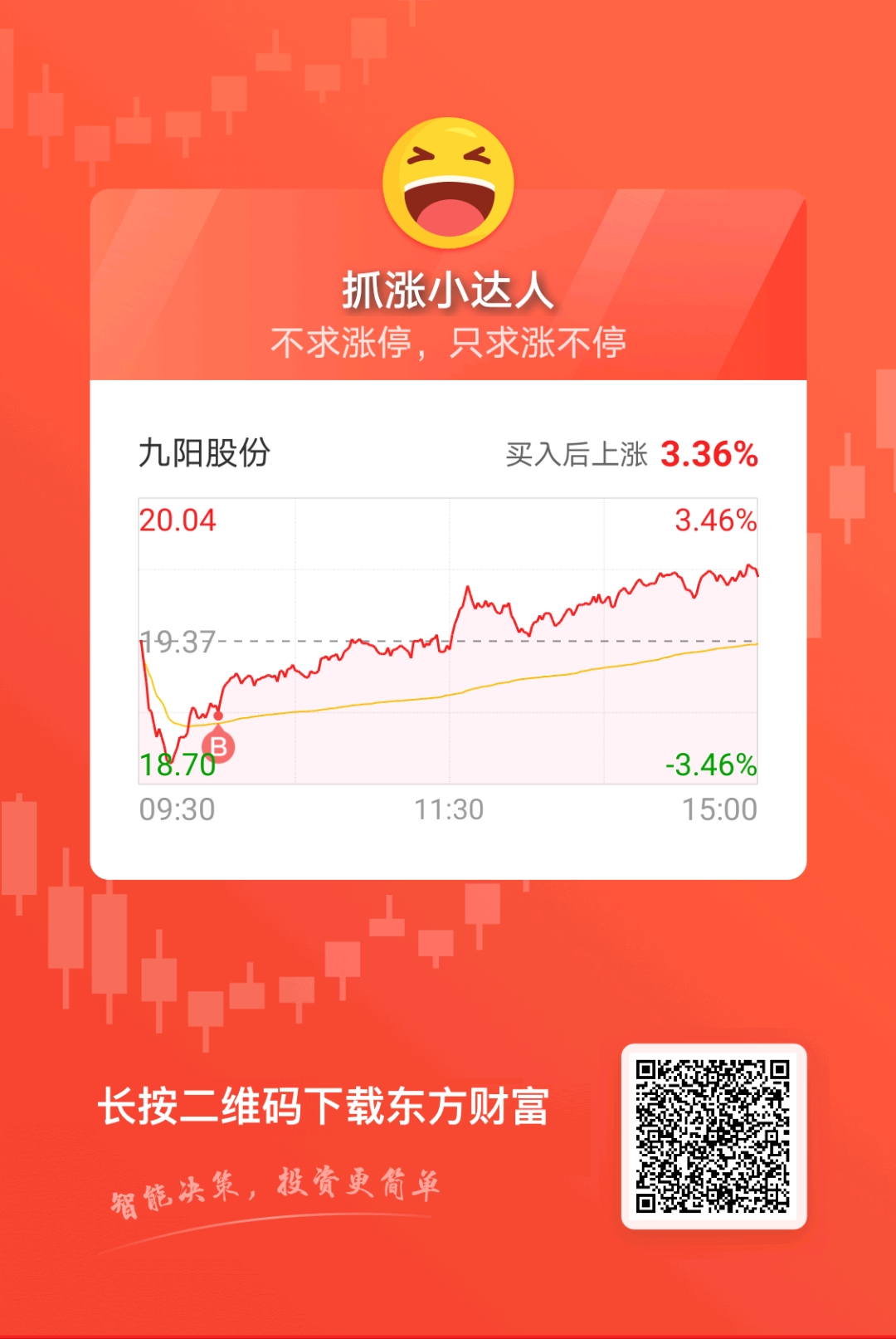 002242九陽股票,九陽股份，股市中的一股清流