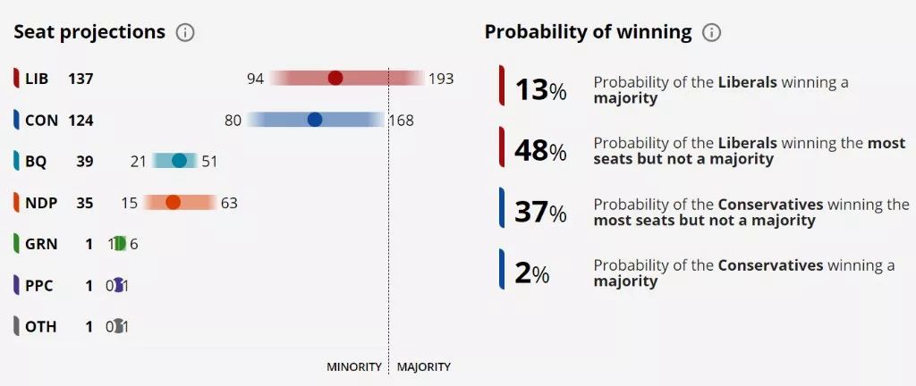 最新大選預(yù)測(cè)資訊，揭示未來走向的線索