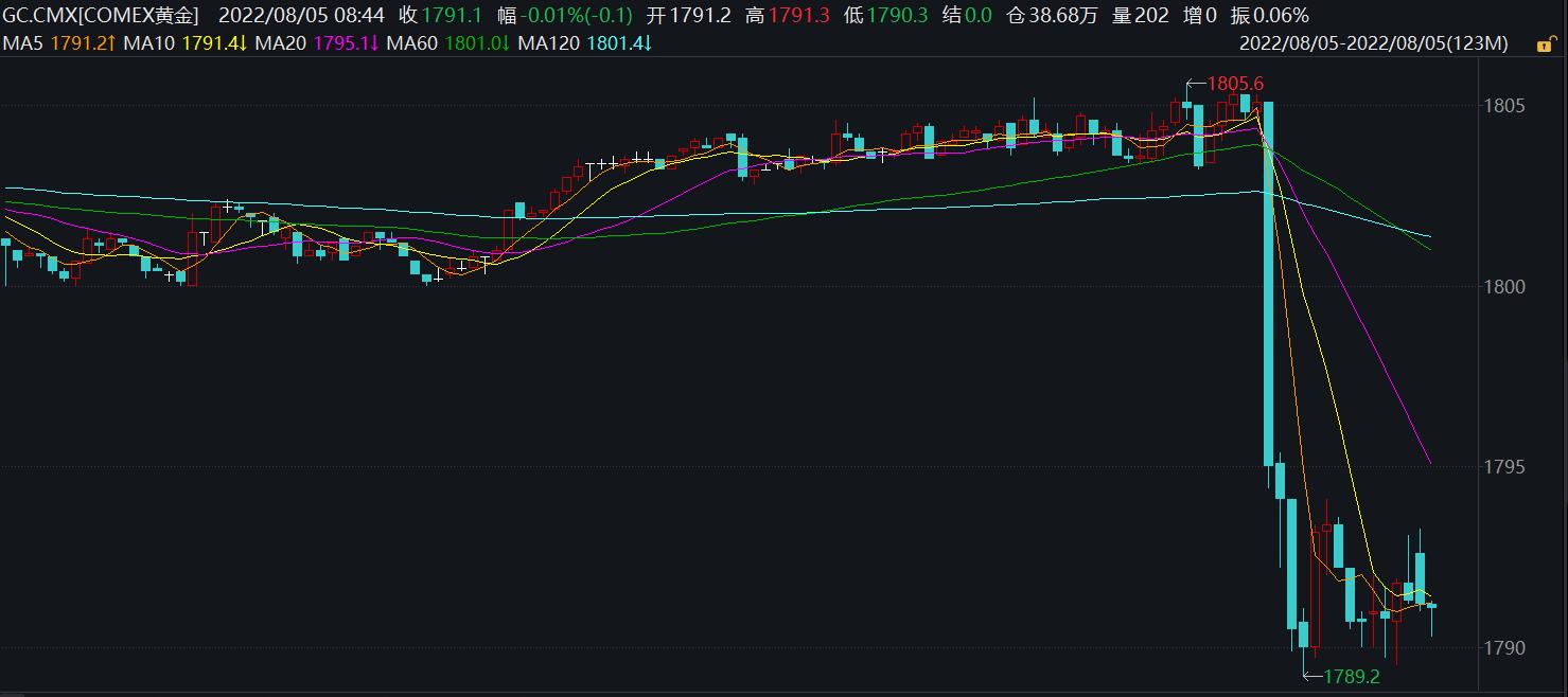 美國(guó)最新非農(nóng)數(shù)據(jù)發(fā)布，解讀數(shù)據(jù)與影響，專家觀點(diǎn)分析