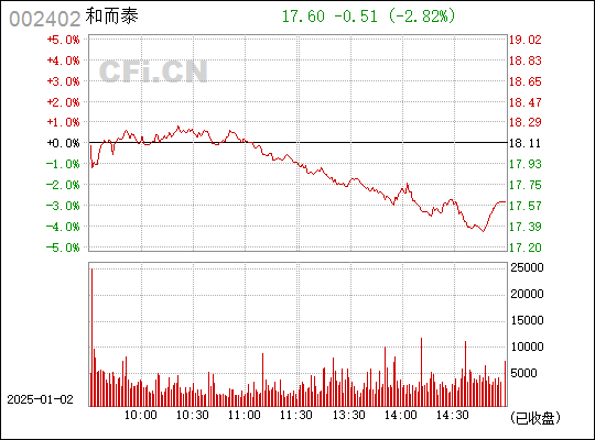 和而泰股票行情，時代浪潮下的企業(yè)崛起之路