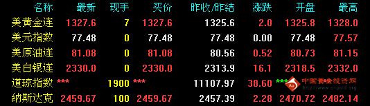 恒泰金行情，與自然美景的浪漫遨游之旅