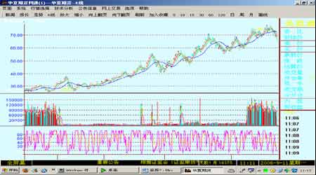 美原油連續(xù)最新走勢圖，背景、影響與地位分析