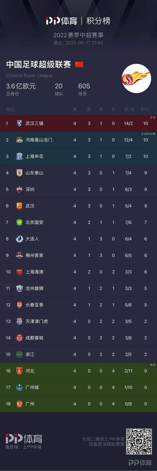 中超聯(lián)賽最新排名，時(shí)代的印記與影響的力量