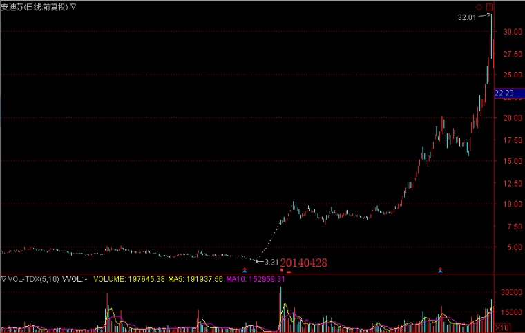 上市股票的秘密，小巷中的隱藏財(cái)富增值寶藏
