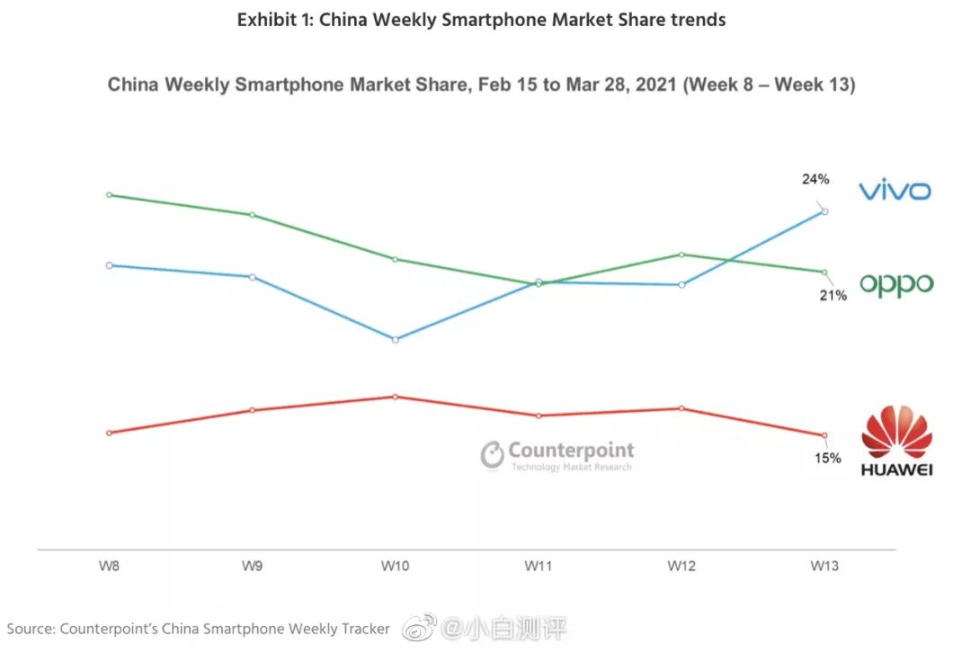 揭秘2021年手機(jī)品牌最新排名榜單，自然美景背后的探索之旅