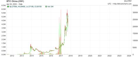 比特幣最新行情價(jià)格,比特幣最新行情價(jià)格，市場(chǎng)走勢(shì)的深度解析與個(gè)人觀點(diǎn)