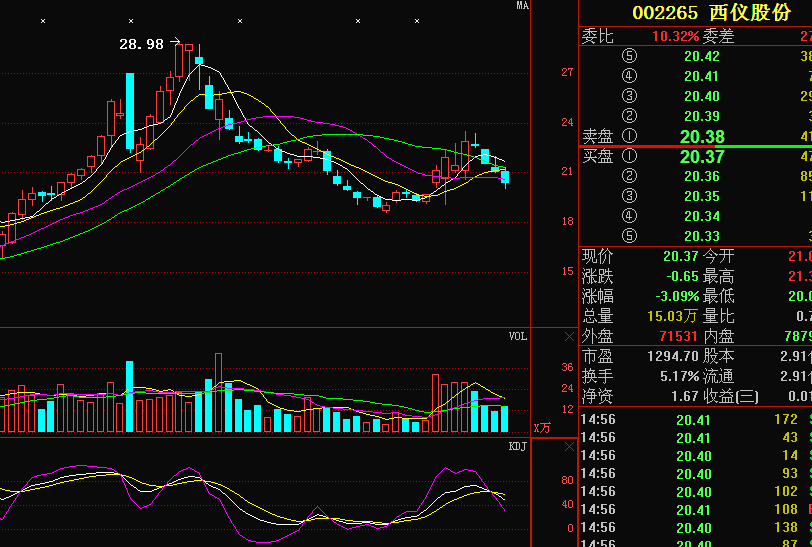 西儀股份最新消息,西儀股份最新消息，科技前沿，重塑未來生活體驗