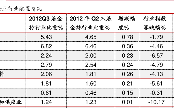 398021基金今日最新凈值查詢,科技前沿，觸手可及——探索398021基金今日最新凈值查詢的智能之旅