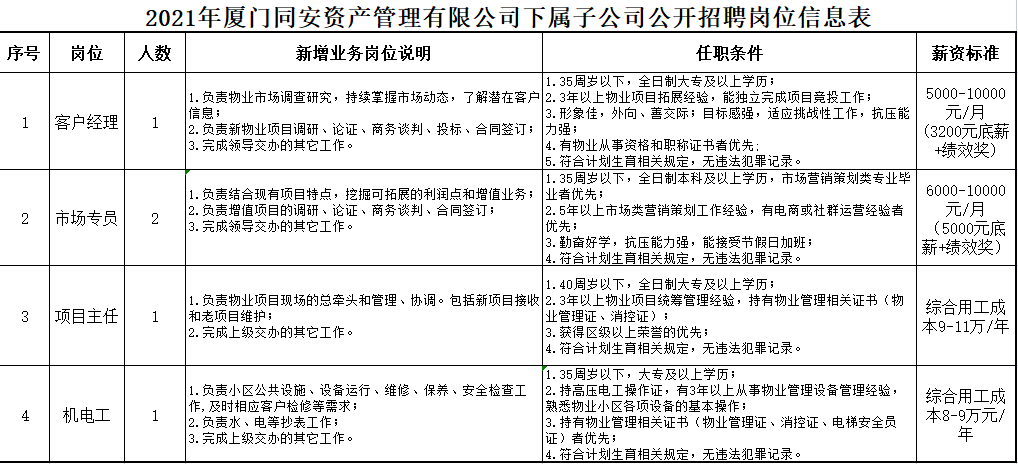 華僑鳳凰紙業(yè)最新職位招聘，機(jī)遇與挑戰(zhàn)并存的職場(chǎng)之旅