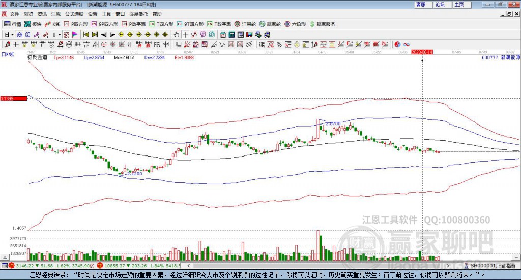 600777股票，探索投資之道，開啟學(xué)習(xí)與變化的冒險之旅
