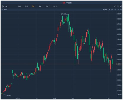 貿(mào)易戰(zhàn)背景下股市的智能變革，科技與生活的融合之道