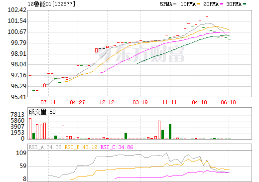 小紅書推薦深度解析魯能股票，投資新選擇！