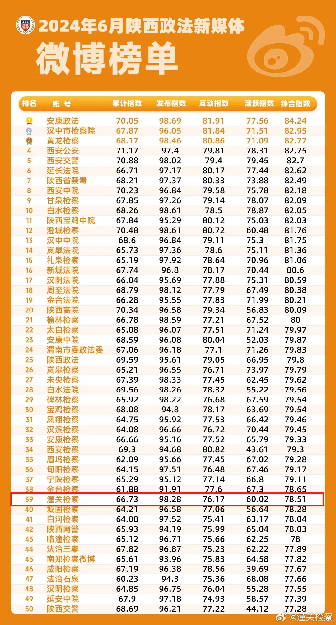 陜西雙一流最新動(dòng)態(tài)，與自然美景的親密旅行啟幕