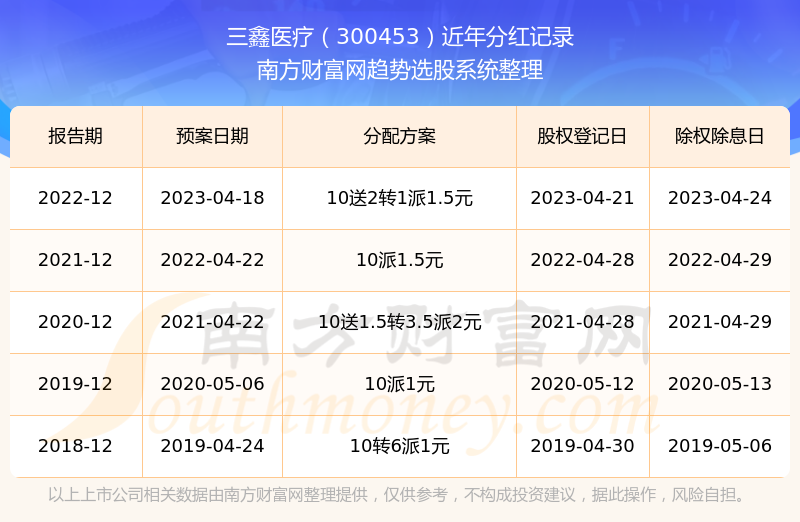 三鑫股票,揭秘?zé)衢T投資三鑫股票，投資新寵，你準(zhǔn)備好了嗎？