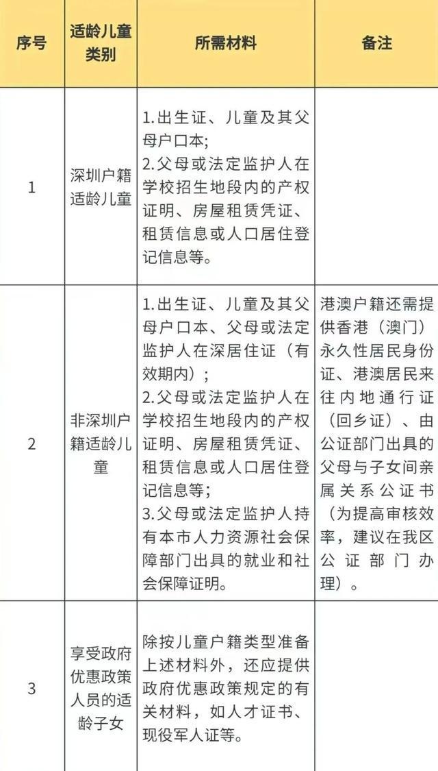 2025年正版資料免費大全最新版本,快速解決方式指南_兒童版15.924