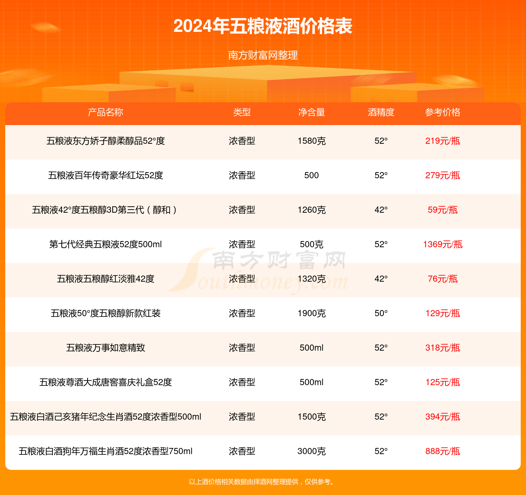 五糧液票行情,五糧液票行情，深度解析與未來展望