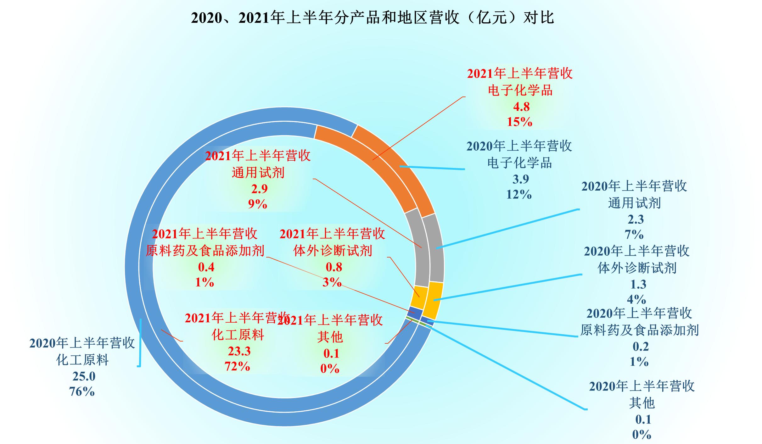 光刻膠上市公司，探尋內(nèi)心平靜的奇妙旅程之旅