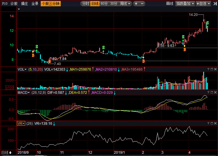 貴州百靈股票最新動態(tài)解析，如何獲取并分析股票信息的指南