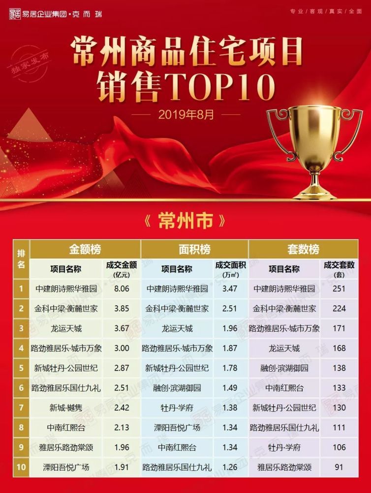 揭秘常州最新住宅項(xiàng)目?jī)r(jià)格，城市新地標(biāo)火熱出爐！