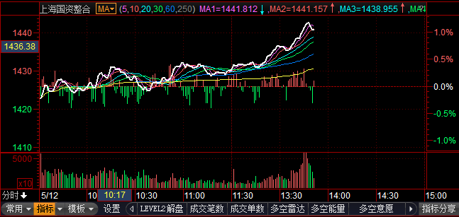 國企股票，背景歷程與地位分析