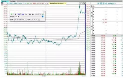 專家推薦股票，引領(lǐng)財(cái)富增長的新動力！
