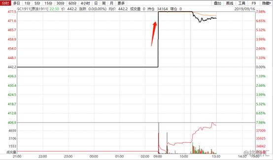 可燃冰上市公司，砥礪前行，點燃夢想之舟
