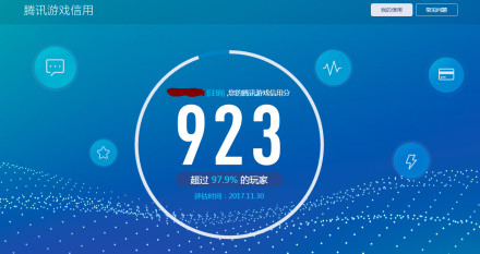 信用評分更新的重要性及其影響，一種觀點解析