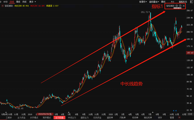 探尋股票背后的故事，揭秘股票崛起的原因與故事揭秘