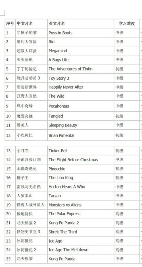 如何學(xué)習(xí)并掌握電影拼音技能，電影拼音學(xué)習(xí)指南