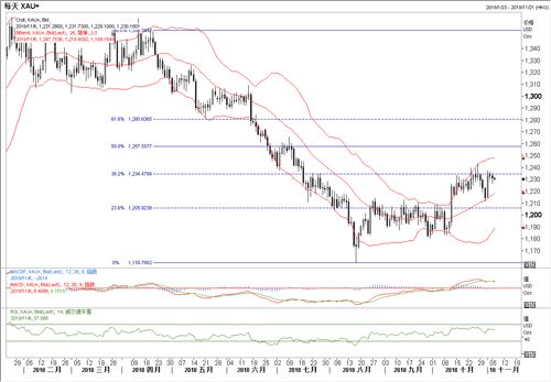 美國最新選舉形勢(shì)圖，變化、學(xué)習(xí)與自信的力量展現(xiàn)選舉走向