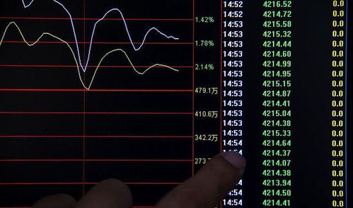 股票預(yù)警,股票預(yù)警，洞悉市場變化，把握投資機(jī)會