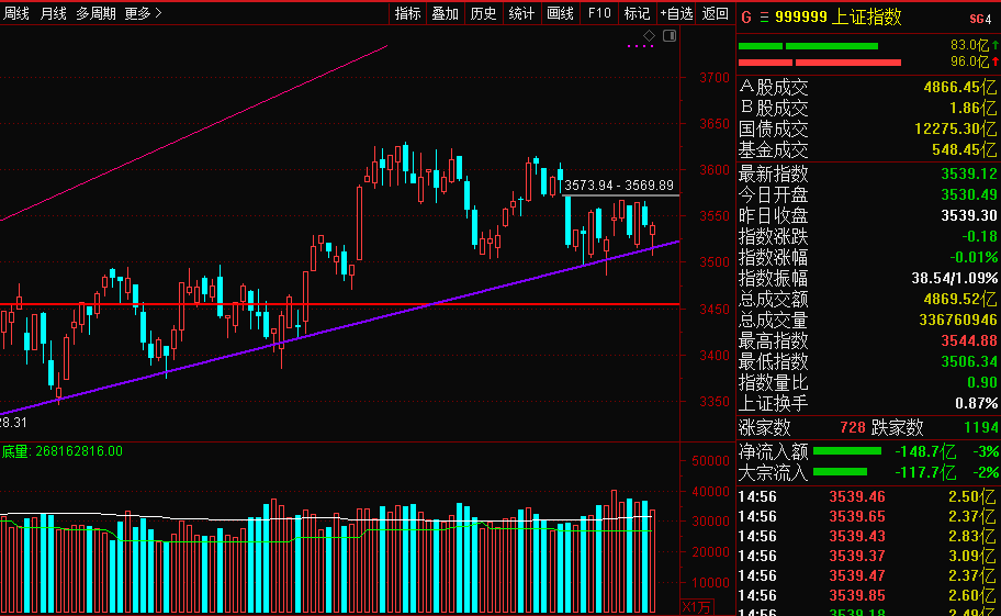 深度解讀與觀點(diǎn)闡述，股票大盤(pán)走勢(shì)分析及其數(shù)值探討