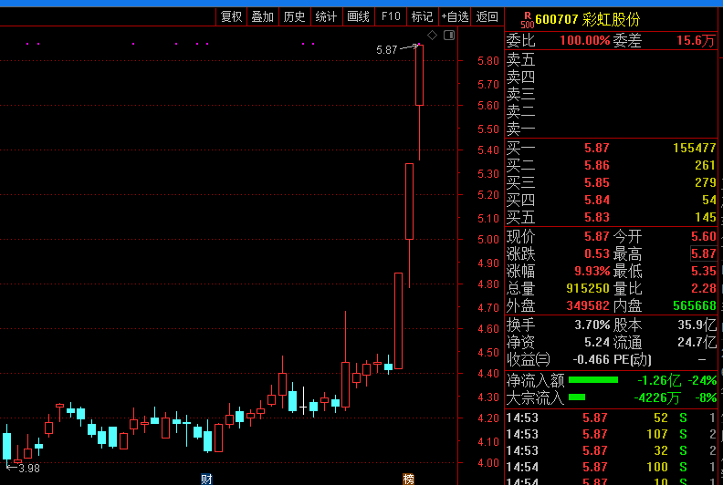 彩虹股票行情，科技引領新時代的投資機遇