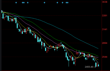 跌停股票能否賣出？詳細步驟指南