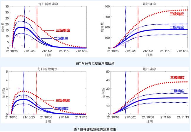 新冠疫情預(yù)測結(jié)束時間的觀點論述，未來走向分析