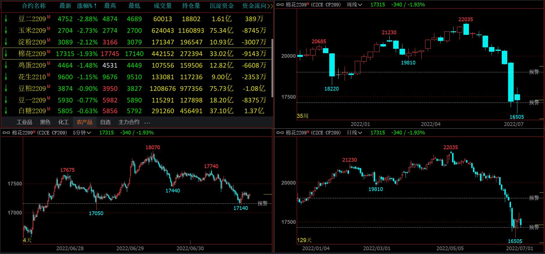 白糖期貨今日行情揭秘，小巷中的甜蜜誘惑動態(tài)分析