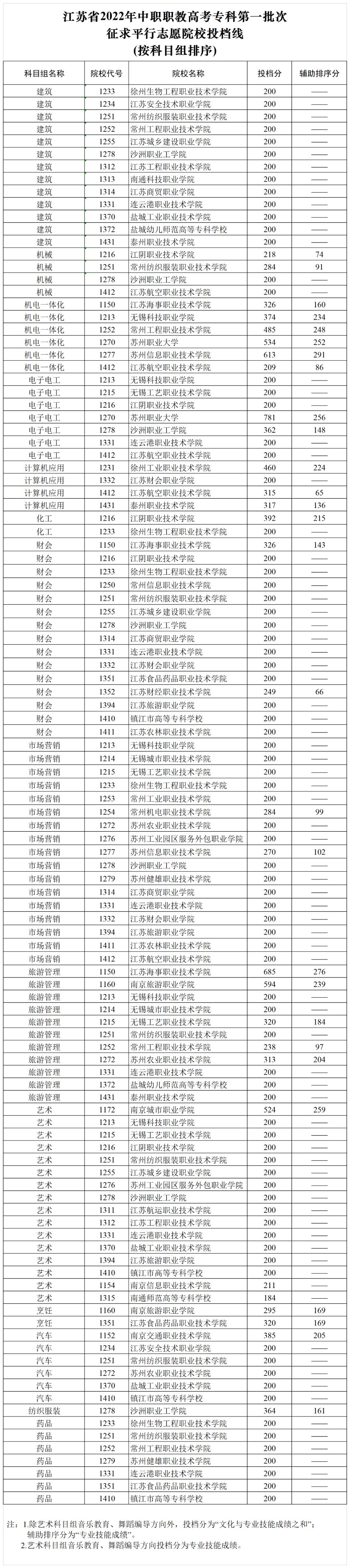江蘇高考方案重塑教育公平與選拔效率新篇章，重塑高考藍(lán)圖，引領(lǐng)教育新方向