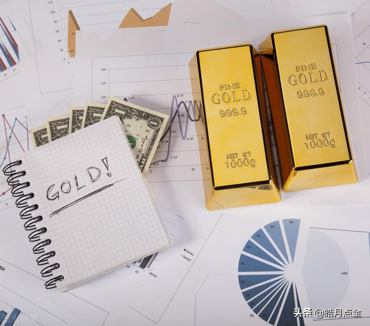 今日金銀行情分析，金銀行情指南