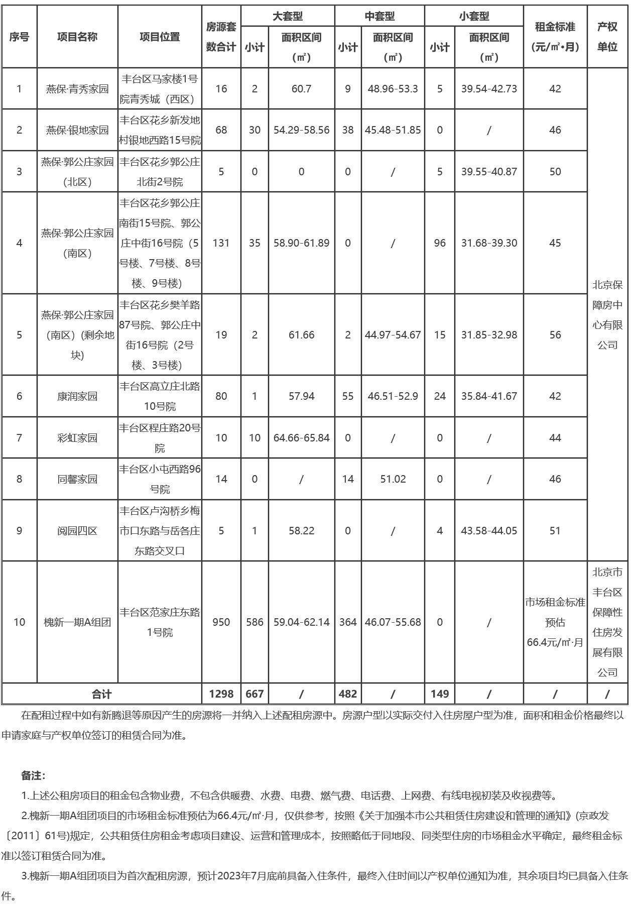 豐臺區(qū)公租房最新動(dòng)態(tài)與巷弄特色小店，探索居住魅力的未知之旅