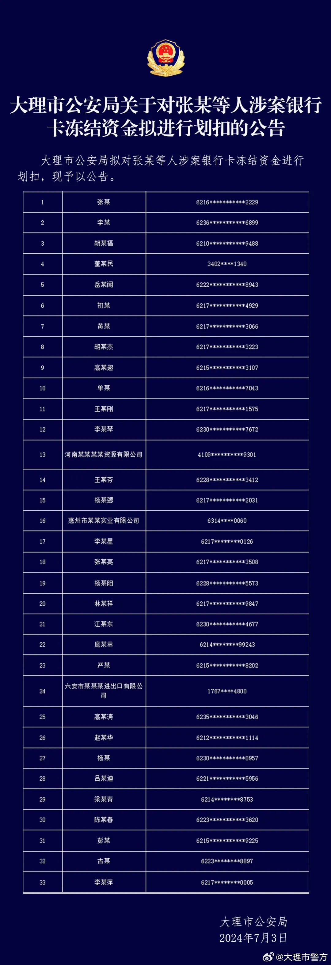 大理市公安局人事變動(dòng)公告，最新人事調(diào)整動(dòng)態(tài)