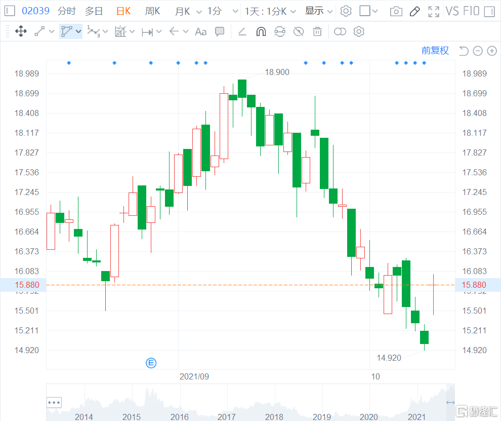 中集集團(tuán)股票實(shí)時行情深度解析，小巷深處的投資寶藏探尋之路