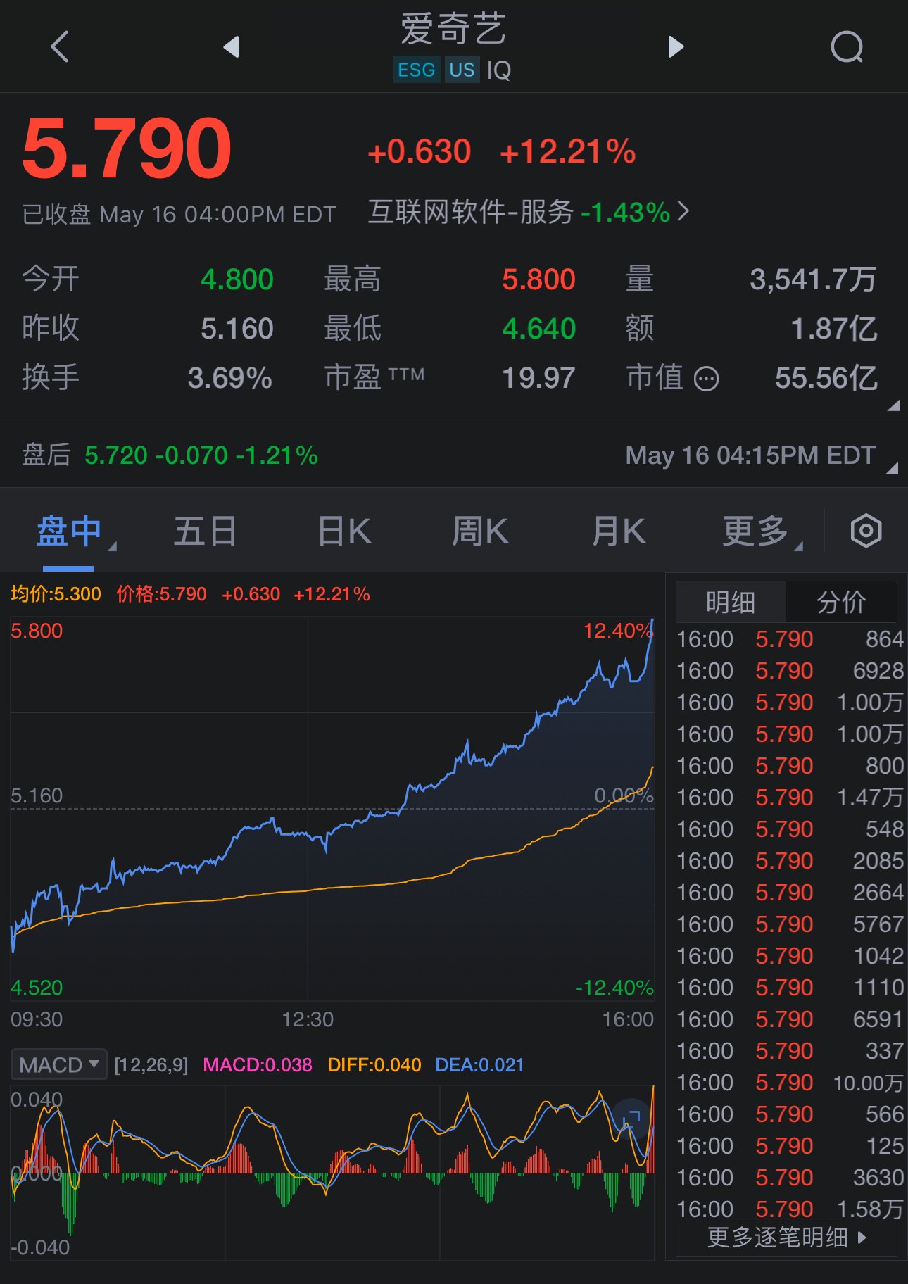愛(ài)奇藝美股行情分析與展望，最新動(dòng)態(tài)及未來(lái)趨勢(shì)預(yù)測(cè)