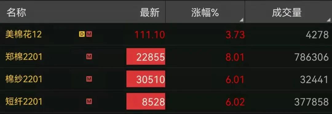今日棉花價(jià)格行情更新報(bào)告