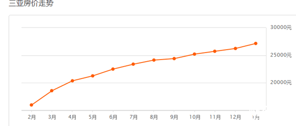 三亞房?jī)r(jià)最新動(dòng)態(tài)更新，最新三亞房?jī)r(jià)走勢(shì)消息