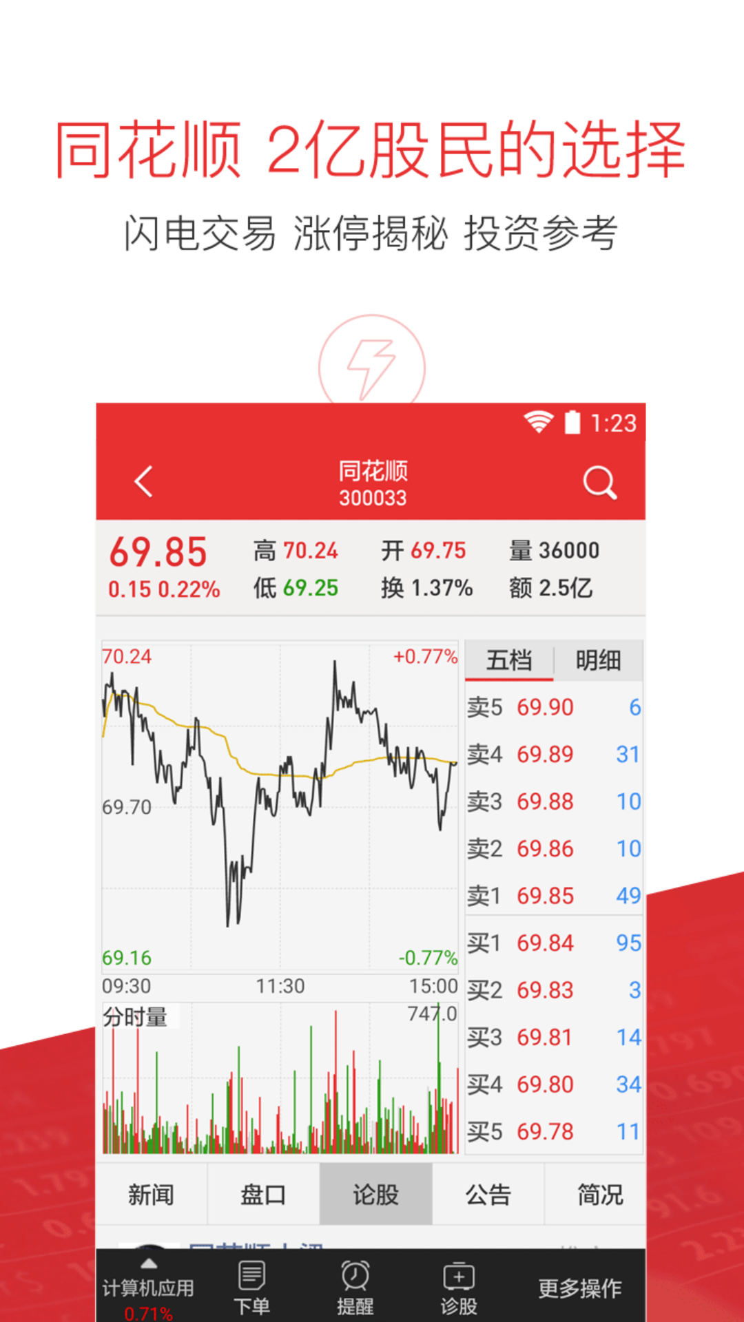 同花順股票，投資新選擇，開啟財富之旅