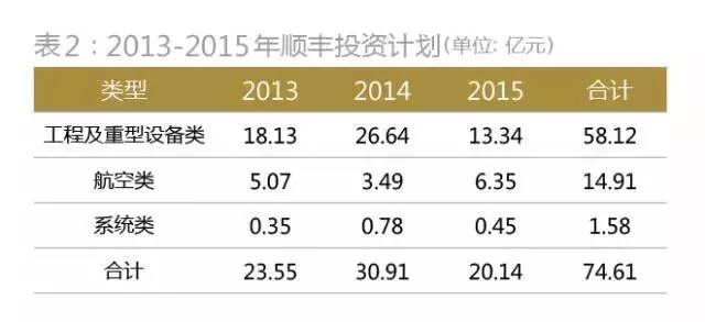 順豐控股上市價(jià)格深度解析與前景展望，深度探討及展望