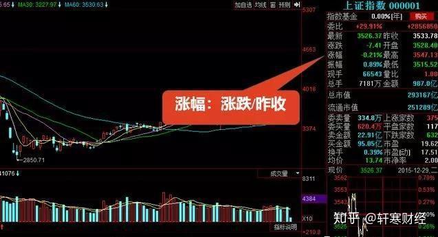 股票看盤基礎(chǔ)知識，深度解讀與觀點(diǎn)闡述，助你成為股市高手！