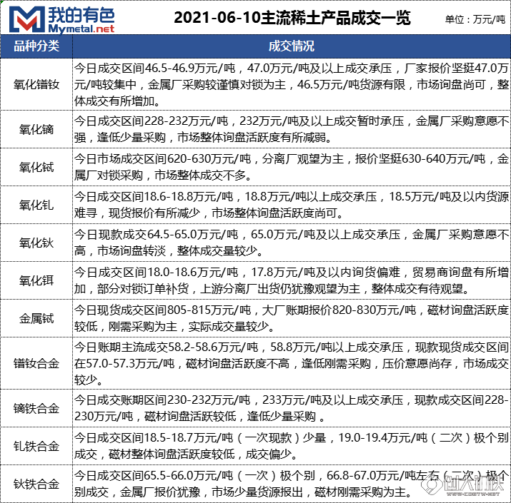 稀土市場最新動態(tài)揭秘，小巷中的隱秘寶藏與行業(yè)動態(tài)速遞