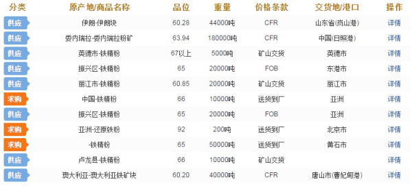 揭秘未來鐵精粉市場走勢，預測鐵精粉價格行情至2025年展望